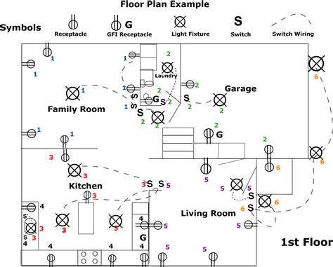 best way to mark electrical breaker box|electrical breaker floor plan.